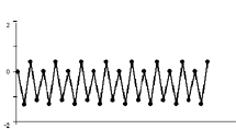 Time Series for c = -1.3