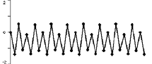 Time Series for c = -1.38