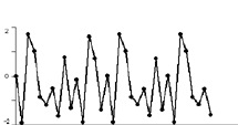Time Series for c = -1.9